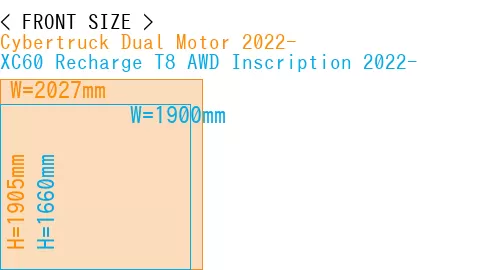 #Cybertruck Dual Motor 2022- + XC60 Recharge T8 AWD Inscription 2022-